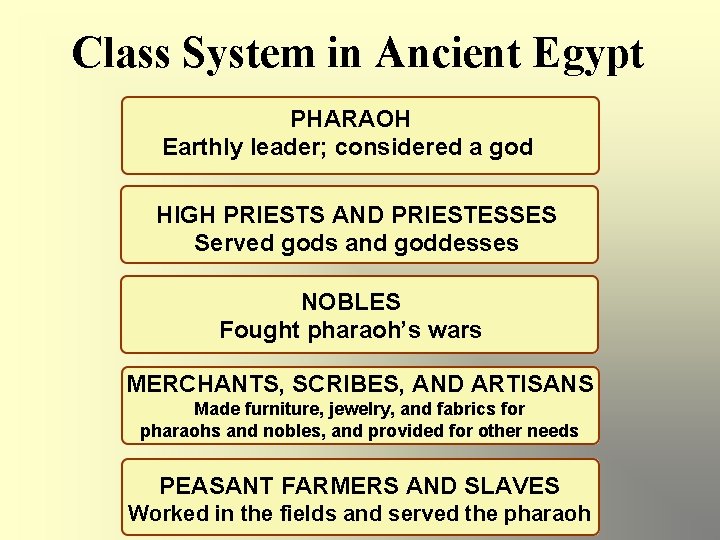 Class System in Ancient Egypt PHARAOH Earthly leader; considered a god HIGH PRIESTS AND