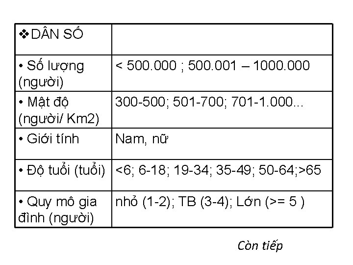 v. D N SỐ • Số lượng (người) • Mật độ (người/ Km 2)
