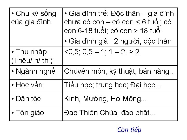  • Chu kỳ sống của gia đình • Thu nhập (Triệu/ n/ th