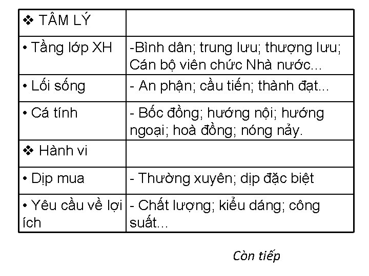 v T M LÝ • Tầng lớp XH • Lối sống • Cá tính