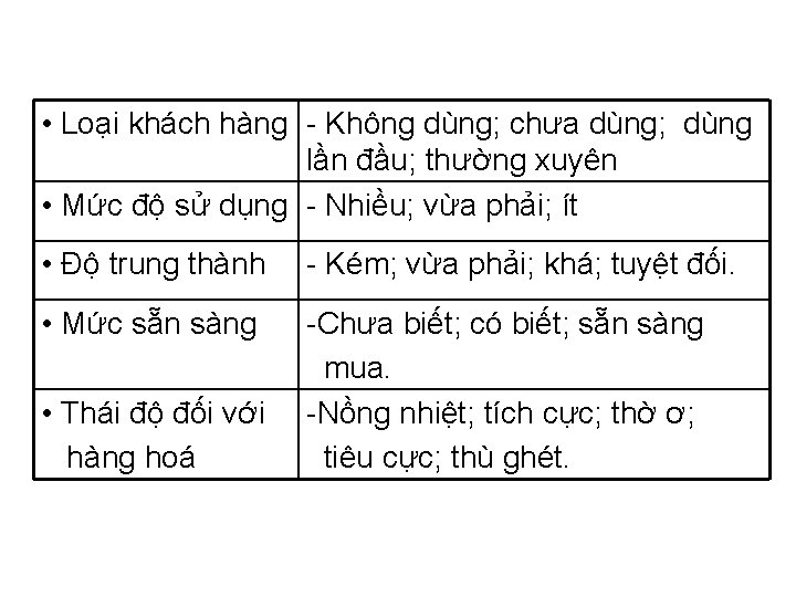  • Loại khách hàng - Không dùng; chưa dùng; dùng lần đầu; thường