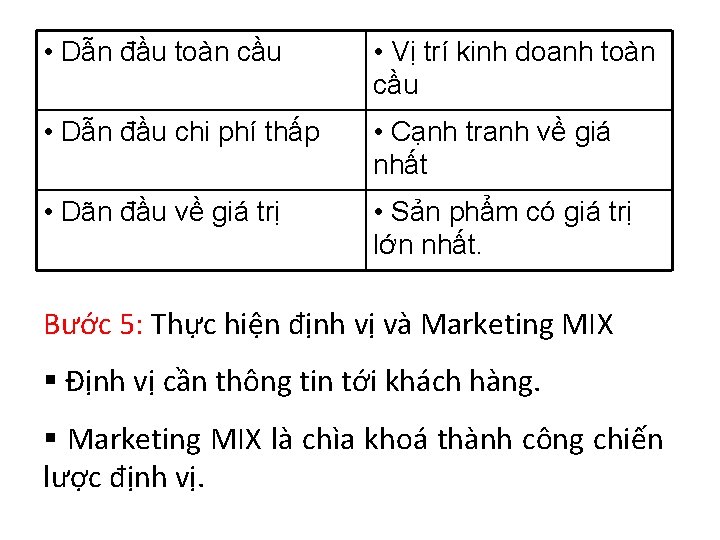 • Dẫn đầu toàn cầu • Vị trí kinh doanh toàn cầu •