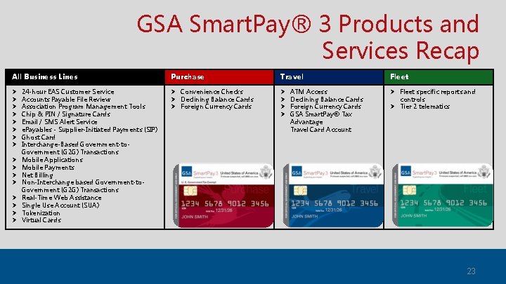 GSA Smart. Pay® 3 Products and Services Recap All Business Lines Ø Ø Ø