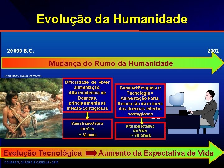 Evolução da Humanidade Mudança do Rumo da Humanidade Dificuldade de obter alimentação. Alta incidencia