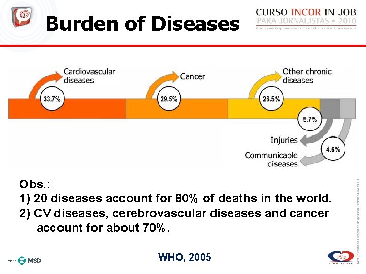 Burden of Diseases Obs. : 1) 20 diseases account for 80% of deaths in