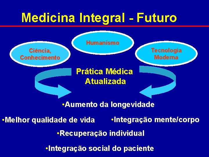 Medicina Integral - Futuro Humanismo Tecnologia Moderna Ciência, Conhecimento Prática Médica Atualizada • Aumento