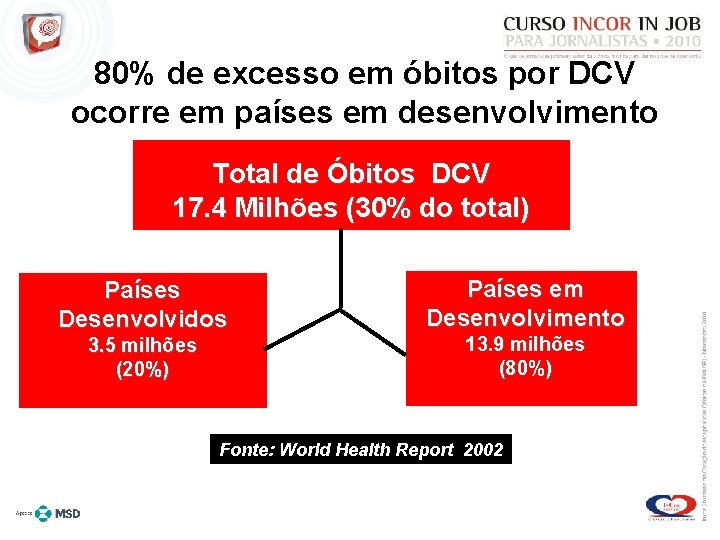 80% de excesso em óbitos por DCV ocorre em países em desenvolvimento Total de