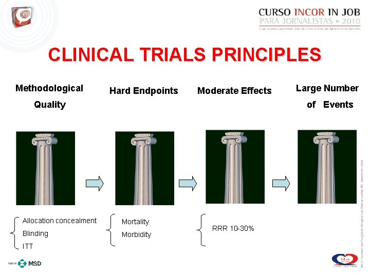 CLINICAL TRIALS PRINCIPLES Methodological Hard Endpoints Moderate Effects Quality of Events Allocation concealment Mortality