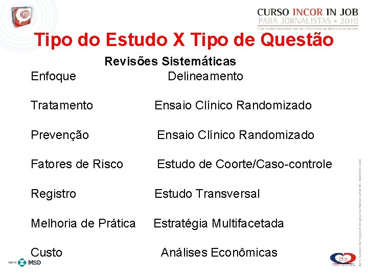 Tipo do Estudo X Tipo de Questão Enfoque Revisões Sistemáticas Delineamento Tratamento Ensaio Clínico