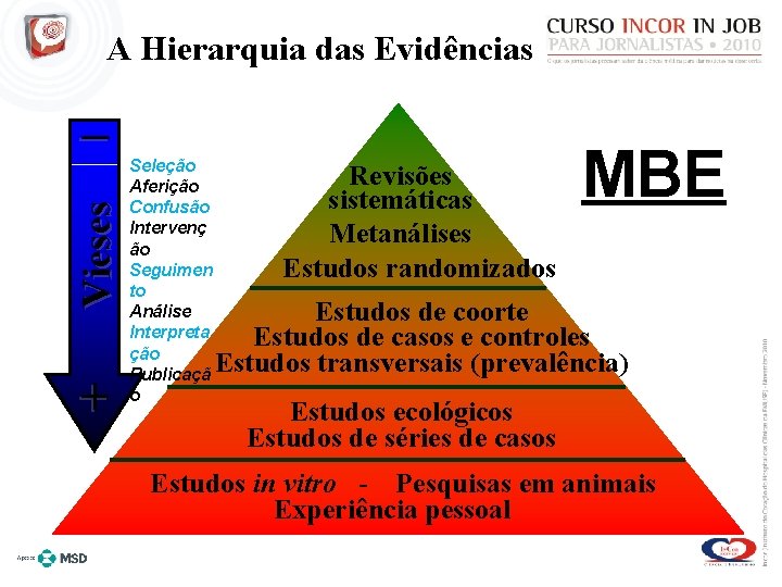 A Hierarquia das Evidências Vieses _ + Seleção Aferição Confusão Intervenç ão Seguimen to