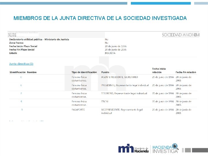 MIEMBROS DE LA JUNTA DIRECTIVA DE LA SOCIEDAD INVESTIGADA 