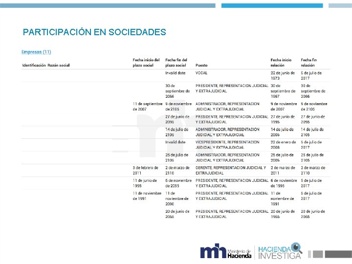 PARTICIPACIÓN EN SOCIEDADES 