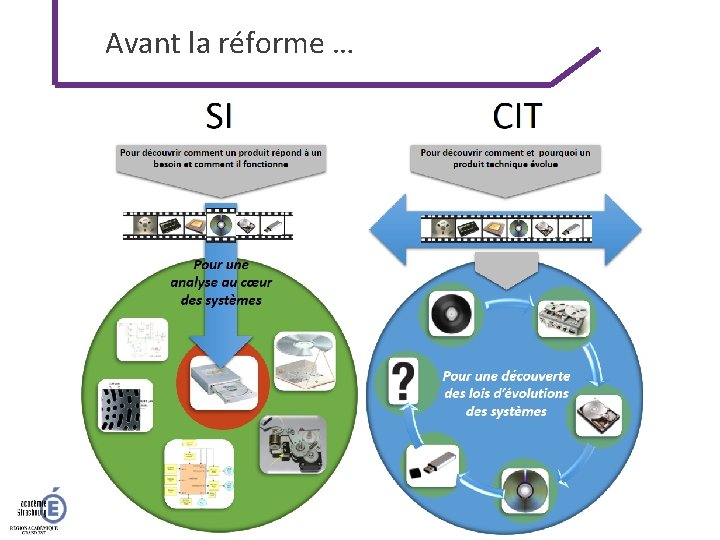 Avant la réforme … IA-IPR SCIENCES ET TECHNIQUES INDUSTRIELLES 