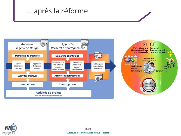 … après la réforme IA-IPR SCIENCES ET TECHNIQUES INDUSTRIELLES 