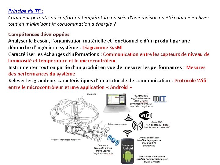 Principe du TP : Comment garantir un confort en température au sein d'une maison