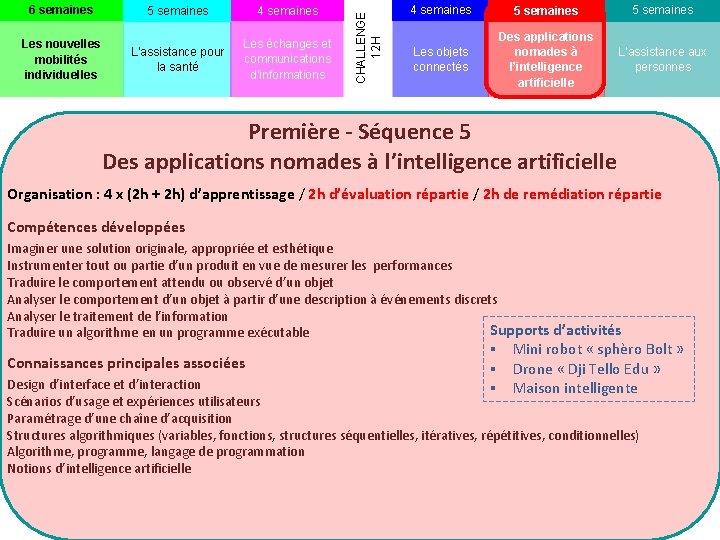 5 semaines 4 semaines Les nouvelles mobilités individuelles L’assistance pour la santé Les échanges