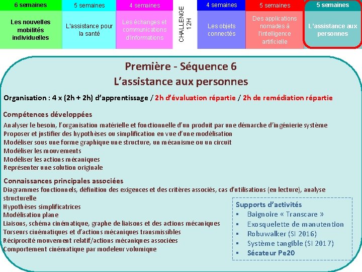 5 semaines 4 semaines Les nouvelles mobilités individuelles L’assistance pour la santé Les échanges