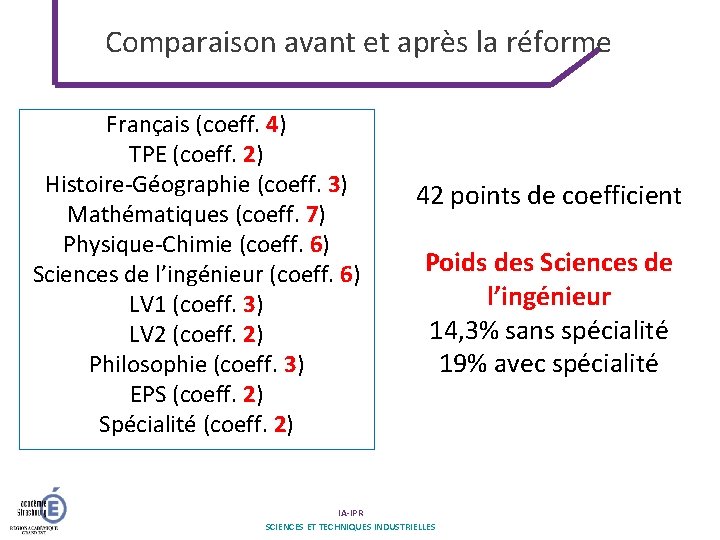 Comparaison avant et après la réforme Français (coeff. 4) TPE (coeff. 2) Histoire-Géographie (coeff.