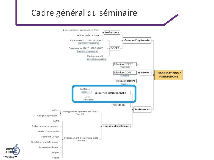 Cadre général du séminaire IA-IPR SCIENCES ET TECHNIQUES INDUSTRIELLES 