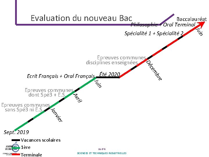 Evaluation du nouveau Bac n Jui Baccalauréat Philosophie + Oral Terminal Spécialité 1 +