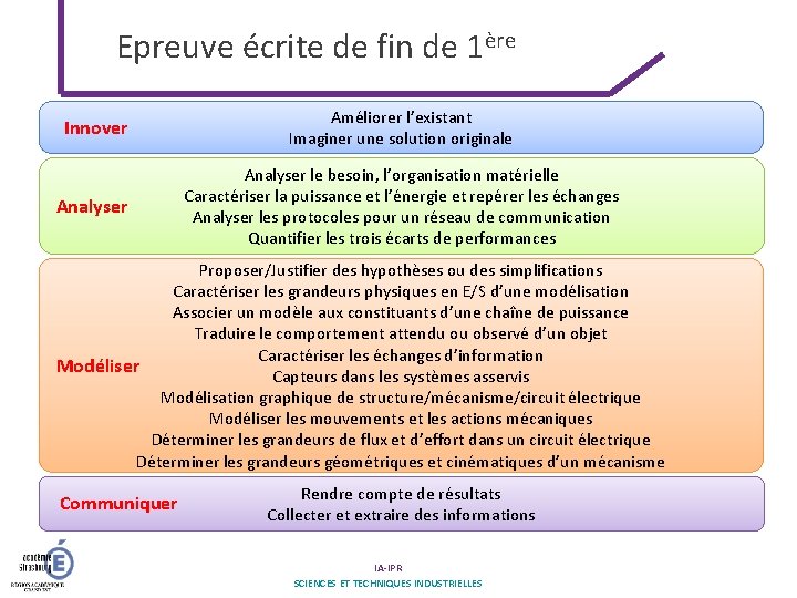 Epreuve écrite de fin de 1ère Innover Améliorer l’existant Imaginer une solution originale Analyser
