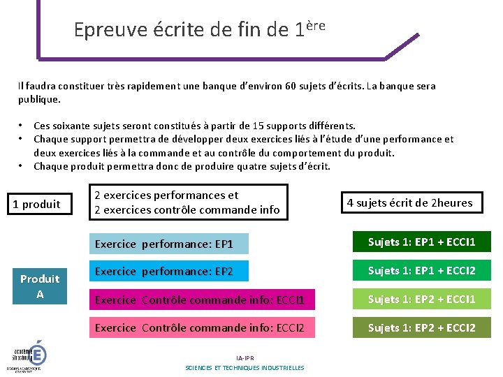 Epreuve écrite de fin de 1ère Il faudra constituer très rapidement une banque d’environ