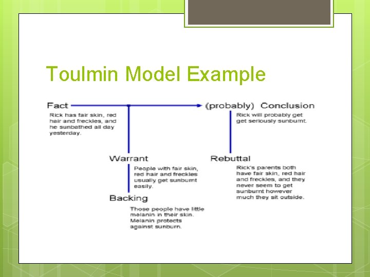 Toulmin Model Example 