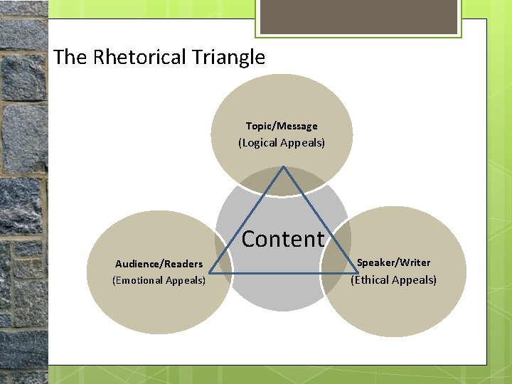 The Rhetorical Triangle Topic/Message (Logical Appeals) Content Audience/Readers (Emotional Appeals) Speaker/Writer (Ethical Appeals) 