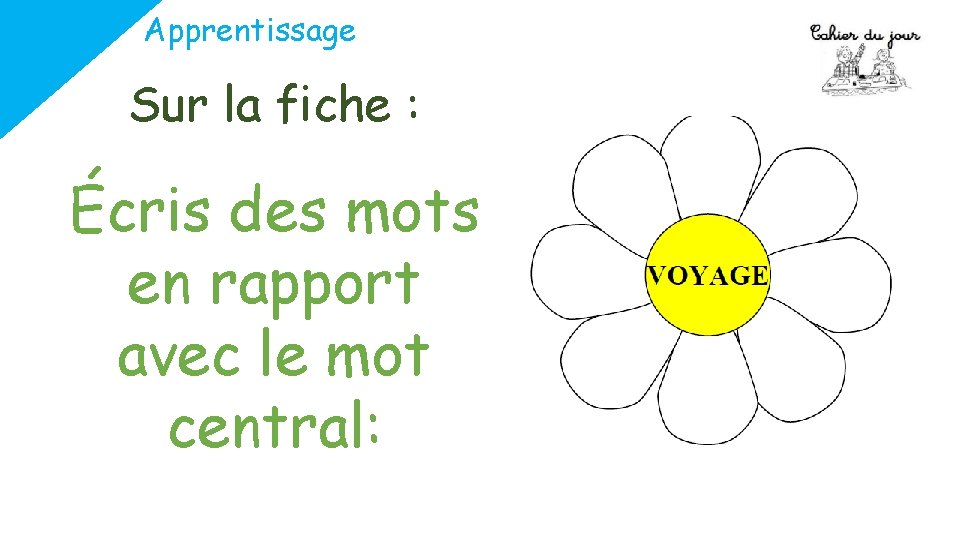 Apprentissage Sur la fiche : Écris des mots en rapport avec le mot central: