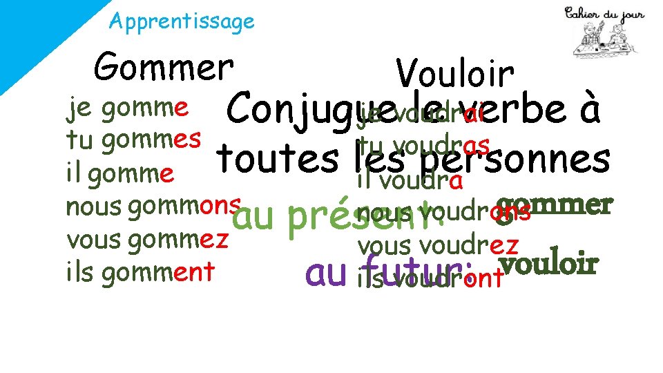 Apprentissage Gommer Vouloir je gomme Conjugue je voudrai le verbe à tu gommes tu
