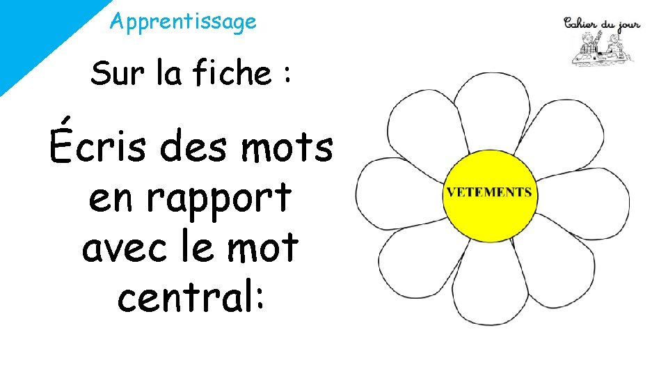 Apprentissage Sur la fiche : Écris des mots en rapport avec le mot central: