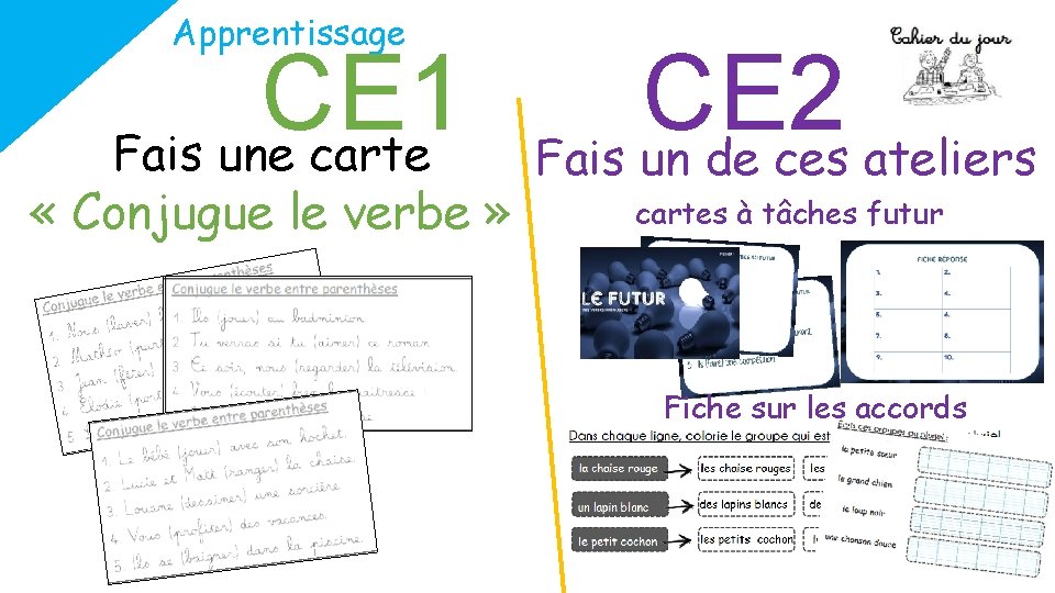 Apprentissage CE 1 Fais une carte « Conjugue le verbe » CE 2 Fais