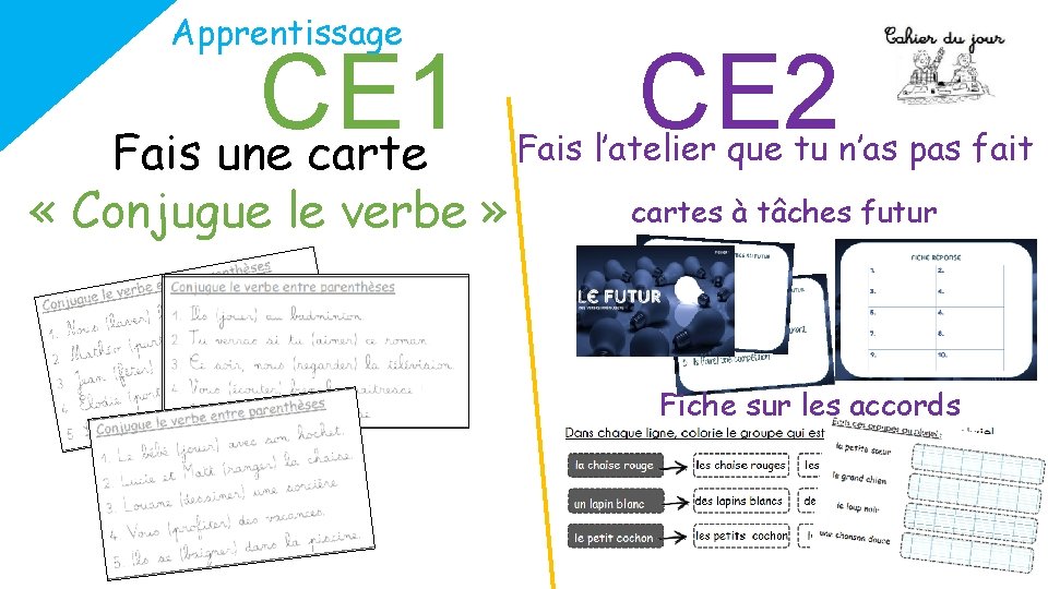 Apprentissage CE 1 Fais une carte « Conjugue le verbe » CE 2 Fais