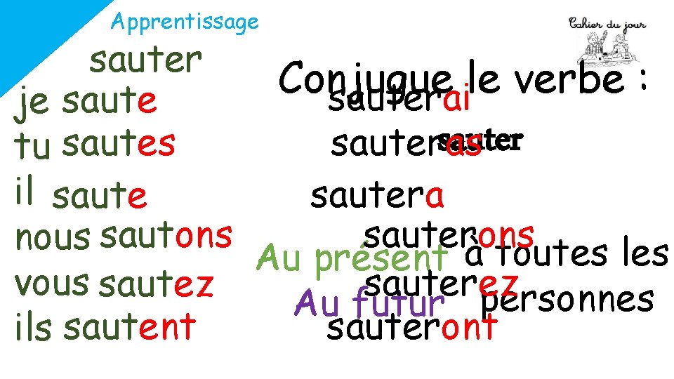 Apprentissage sauter Conjugue le verbe : sauterai je sauteras tu sautes il sautera sauterons
