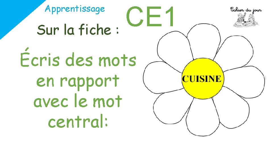 CE 1 Sur la fiche : Apprentissage Écris des mots en rapport avec le