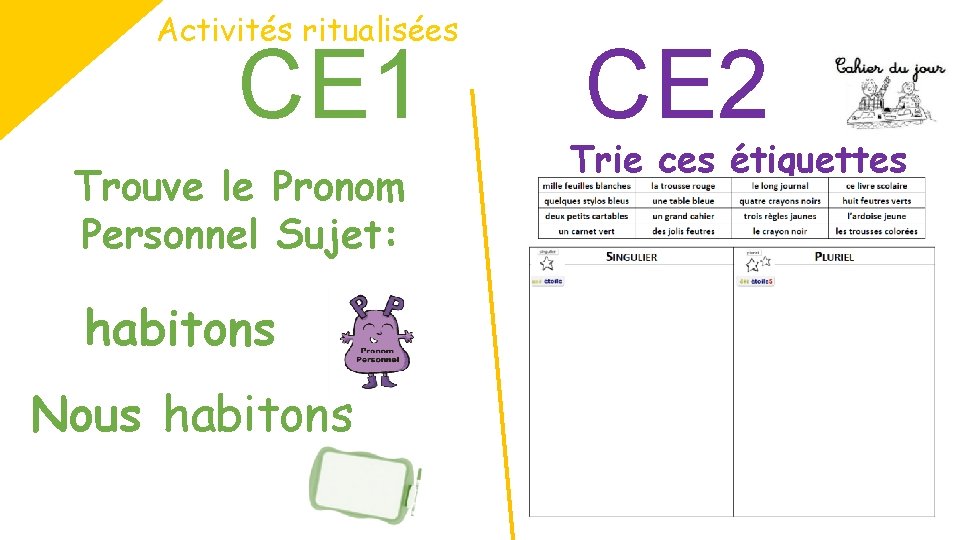 Activités ritualisées CE 1 Trouve le Pronom Personnel Sujet: habitons Nous habitons CE 2