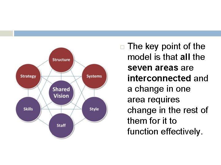  The key point of the model is that all the seven areas are