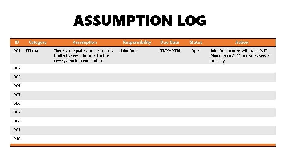 ASSUMPTION LOG ID 001 002 003 004 005 006 007 008 009 010 Category