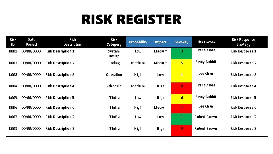 RISK REGISTER Risk ID Date Raised Risk Description R 001 00/00/0000 Risk Description 1