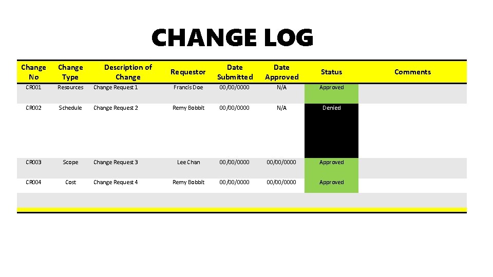 CHANGE LOG Change No Change Type CR 001 Resources CR 002 Description of Change