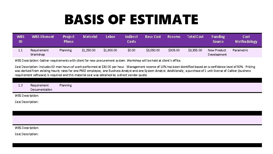 BASIS OF ESTIMATE WBS ID 1. 1 WBS Element Requirement Workshop Project Phase Planning