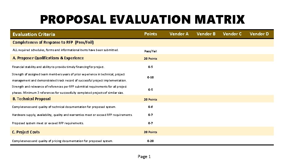 PROPOSAL EVALUATION MATRIX Evaluation Criteria Points Completeness of Response to RFP (Pass/Fail) ALL required