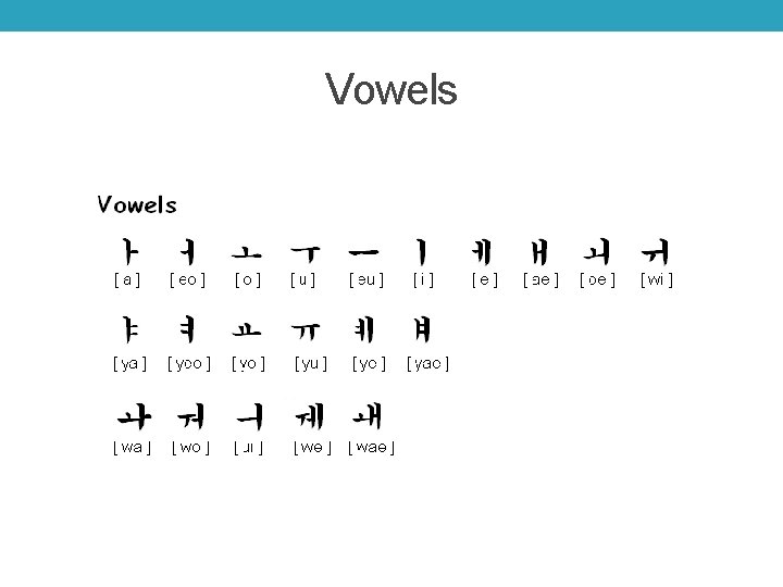 Vowels 