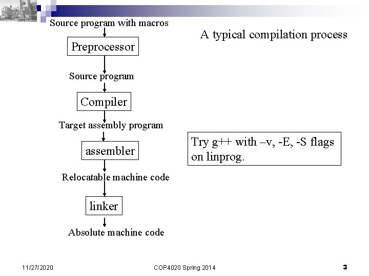 Source program with macros Preprocessor A typical compilation process Source program Compiler Target assembly Source program with macros Preprocessor A typical compilation process Source program Compiler Target assembly