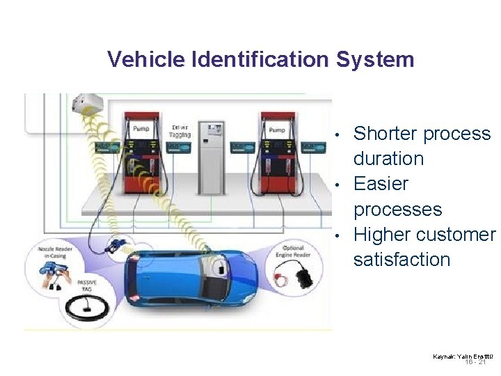 Vehicle Identification System • • • Shorter process duration Easier processes Higher customer satisfaction