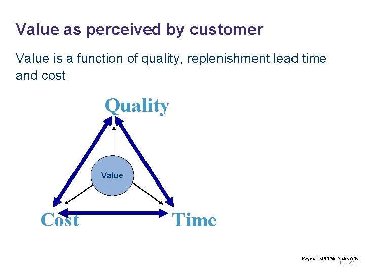 Value as perceived by customer Value is a function of quality, replenishment lead time