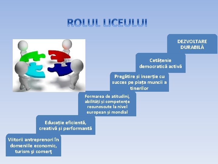 DEZVOLTARE DURABILĂ Cetățenie democratică activă Pregătire și inserție cu succes pe piața muncii a DEZVOLTARE DURABILĂ Cetățenie democratică activă Pregătire și inserție cu succes pe piața muncii a