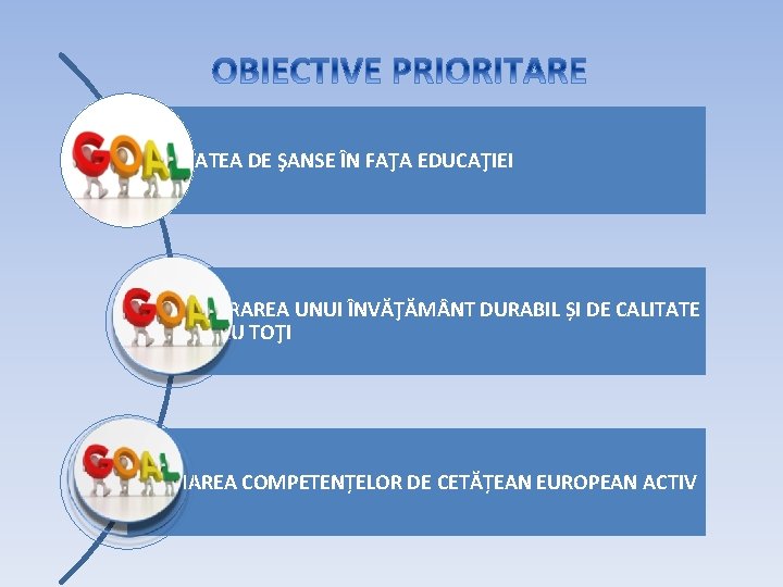 EGALITATEA DE ŞANSE ÎN FAŢA EDUCAŢIEI ASIGURAREA UNUI ÎNVĂŢĂM NT DURABIL ȘI DE CALITATE EGALITATEA DE ŞANSE ÎN FAŢA EDUCAŢIEI ASIGURAREA UNUI ÎNVĂŢĂM NT DURABIL ȘI DE CALITATE