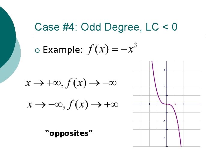 Case #4: Odd Degree, LC < 0 ¡ Example: “opposites” 