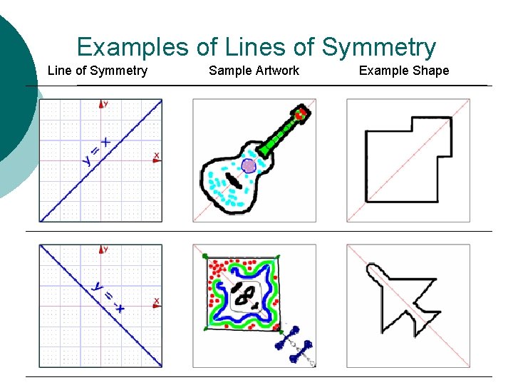 Examples of Lines of Symmetry Line of Symmetry Sample Artwork Example Shape 